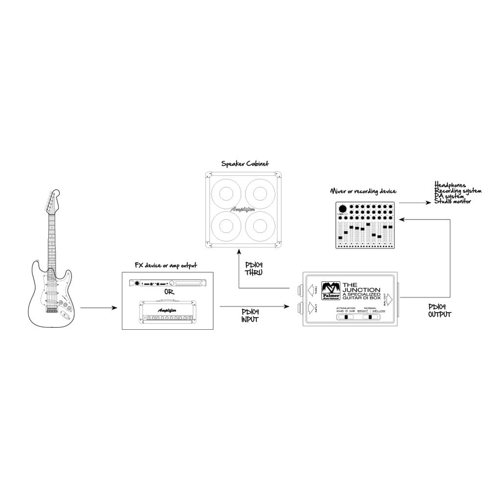 Palmer PDI09 Passive DI Box for Guitar