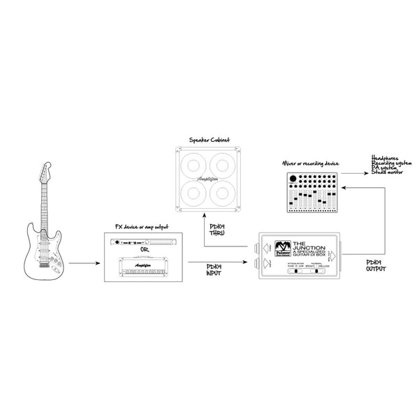 Palmer PDI09 Passive DI Box for Guitar