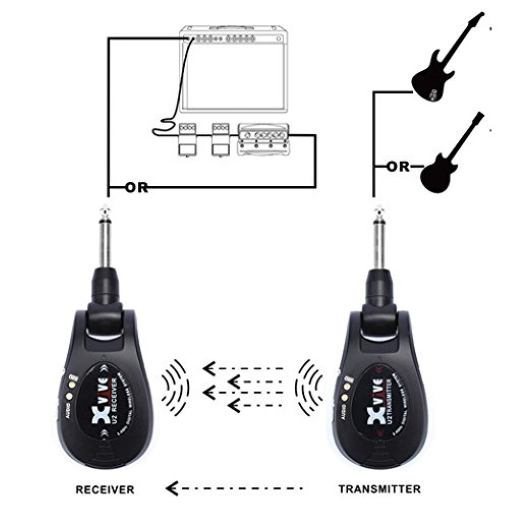 Xvive U2 2.4GHZ Wireless Guitar System, Black