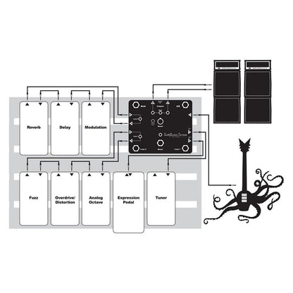 EarthQuaker Devices Swiss Things Pedalboard Reconciler