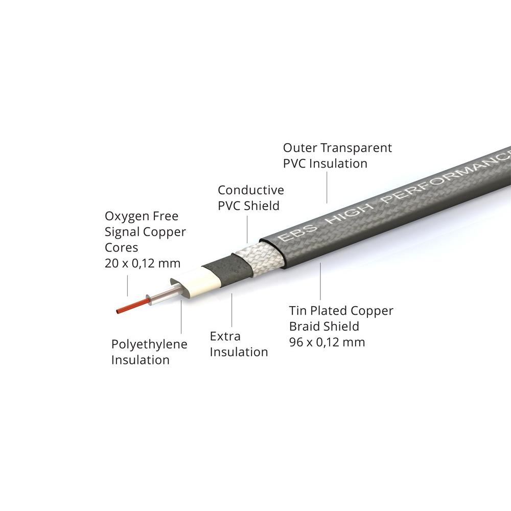 EBS PCF-HP10 4 inch (10cm) High Performance Gold Patch Cable