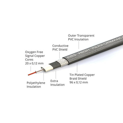 EBS PCF-HP10 4 inch (10cm) High Performance Gold Patch Cable